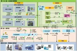干货 数字化工厂顶层设计与规划