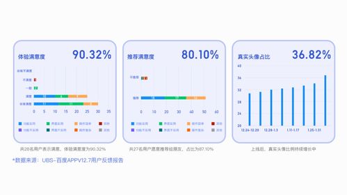 帐号人格化创新设计,如何做