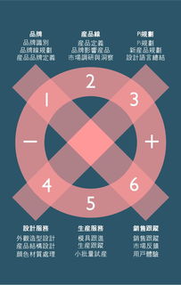 亚克斯设计顾问机构 策略型品牌创新设计新锐